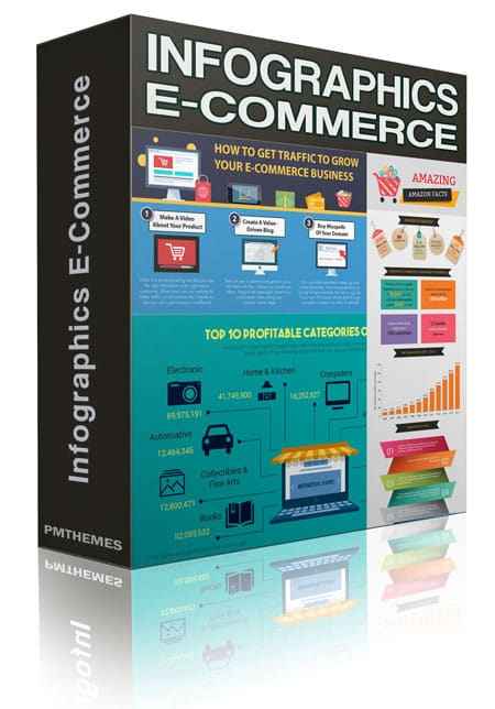 Infographics E-Commerce Graphic,Infographics E-Commerce plr