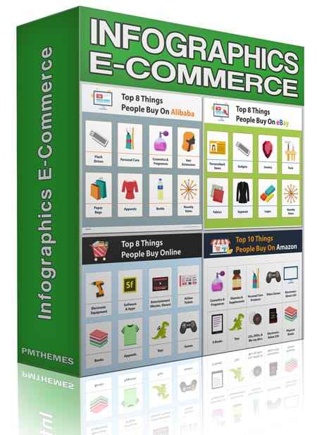 Infographics E-Commerce Extended