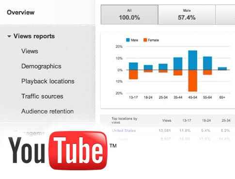 YouTube Insights For Audience